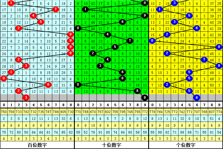 最准一肖一码一一子中特7955,深度解答解释落实