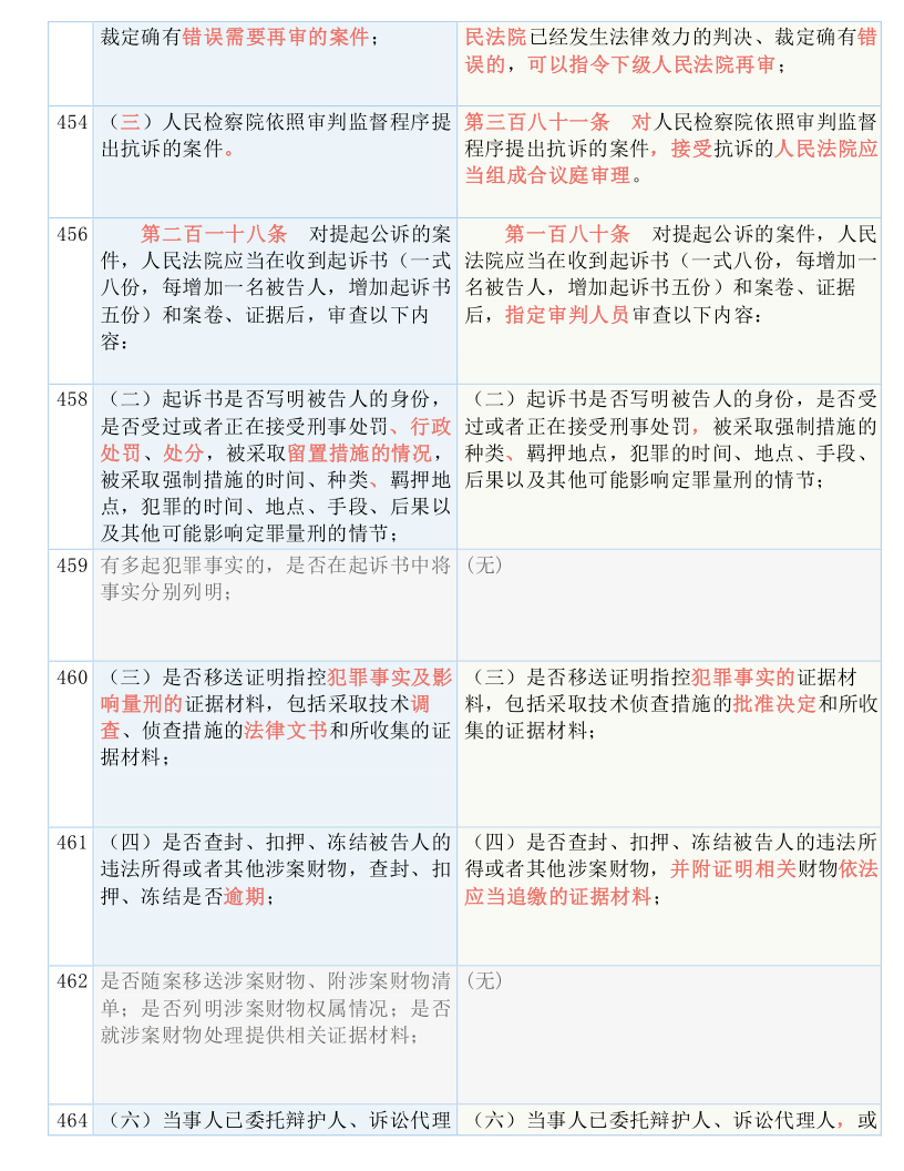 澳门管家婆100中;-实用释义、解释与落实