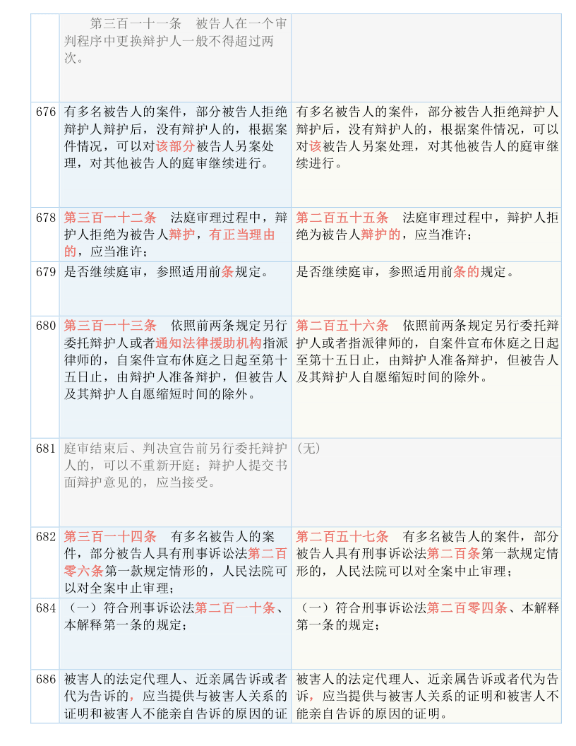 经典 第112页