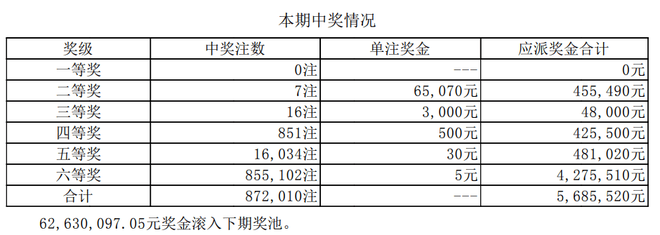 期数三肖三码开奖号;-实用释义解释落实