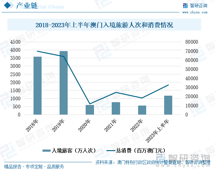 第205页