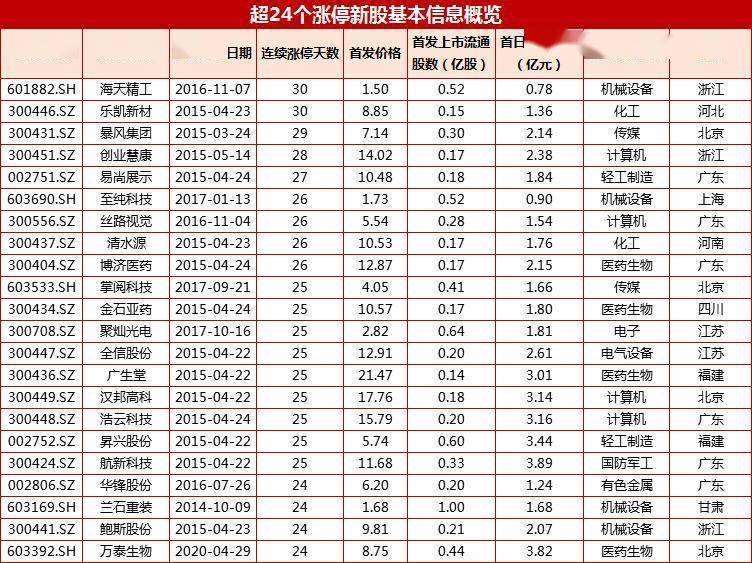 2025新奥历史开奖记录68期;-精选解析，最准一码一肖100%精准老钱庄