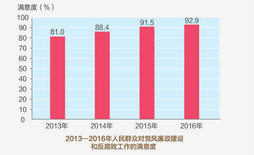 经典 第58页