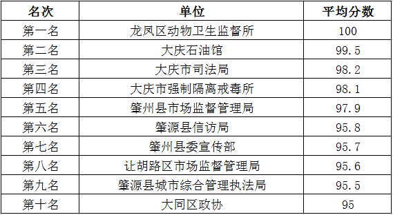 澳门三中三必中一组;-精选解析，统计解答解释落实_3t14.96.09