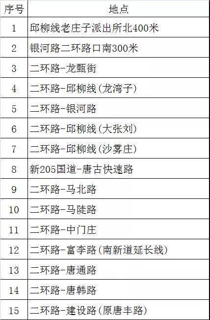 唐山二环路最新消息