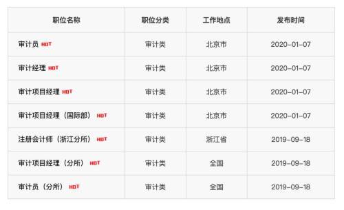 信永中和最新工资算法