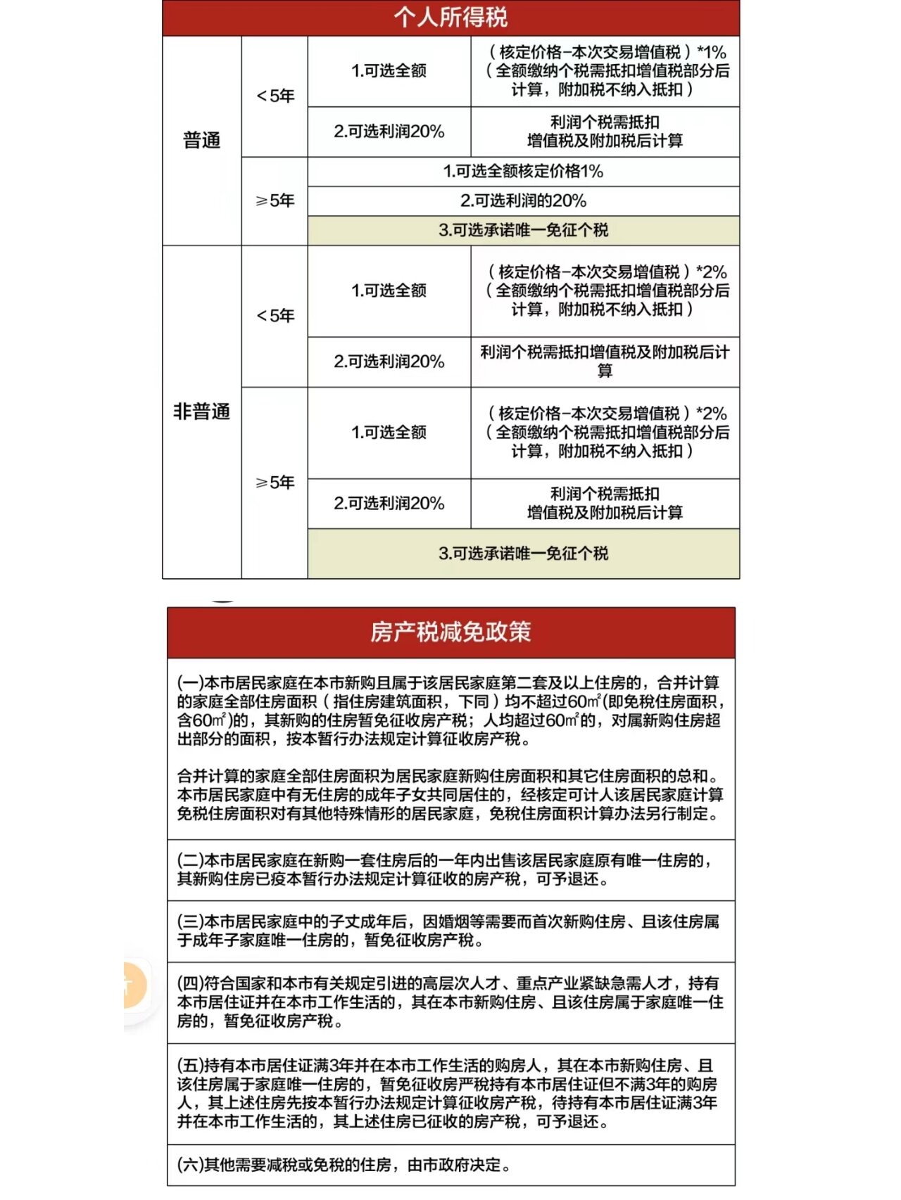 中国多套房产税最新政策